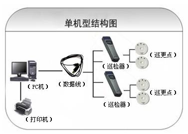 武安市巡更系统六号