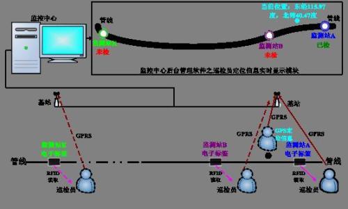 武安市巡更系统八号