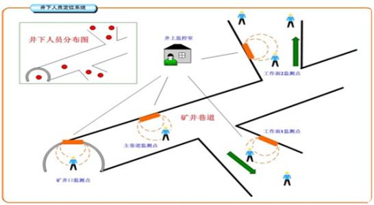 武安市人员定位系统七号