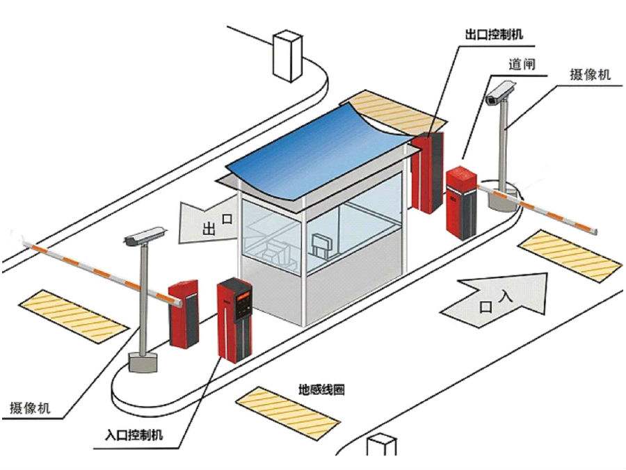 武安市标准双通道刷卡停车系统安装示意